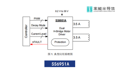 率能半导体双极步进电机或有刷直流电机集成电路马达驱动芯片SS6951A